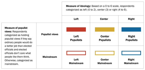 Political Ideology Chart