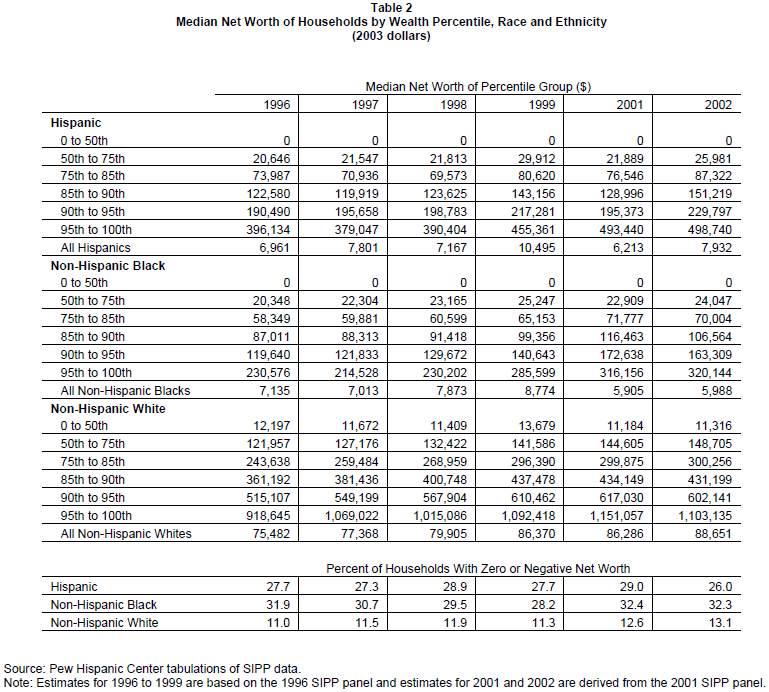 2004-phc-hispanic-households-03