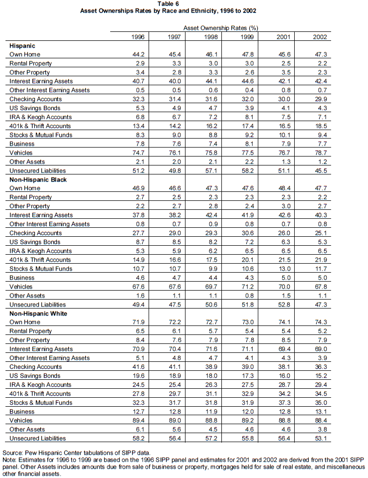 2004-phc-hispanic-households-07