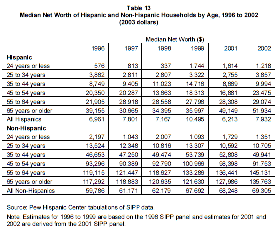 2004-phc-hispanic-households-14