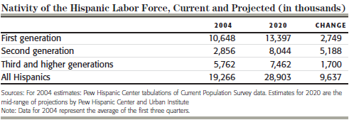 2005-hispanic-trends-12