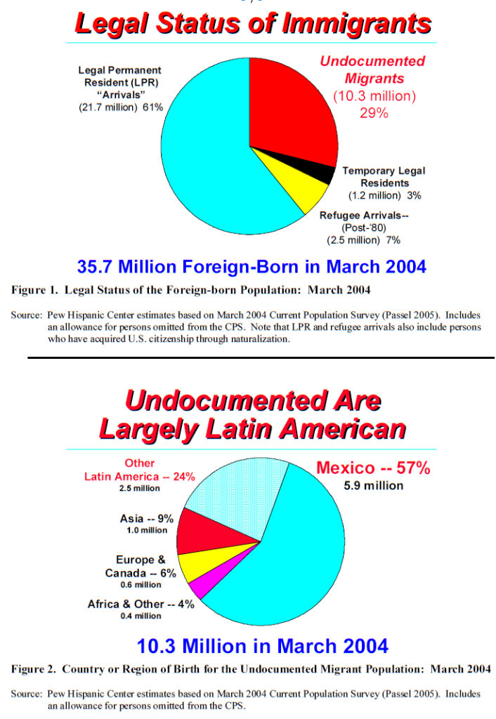 2005-undocumented population-02