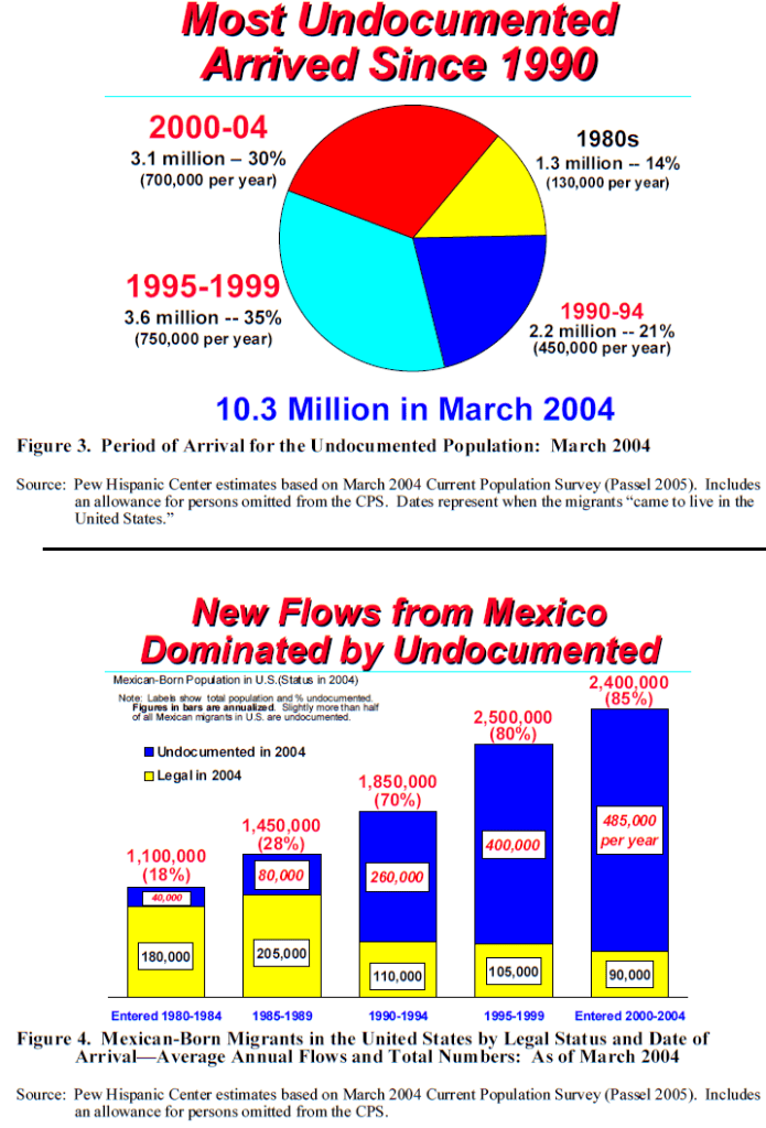 2005-undocumented population-03