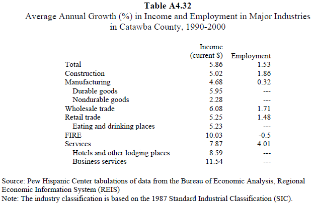 2005-latino-south-86