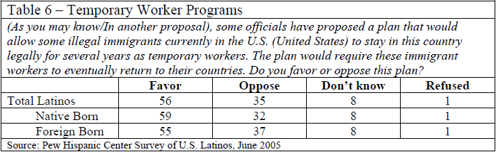 2005-Attitudes-Towards-Immigrants-10