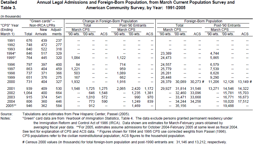 2005-immigration-trends-39