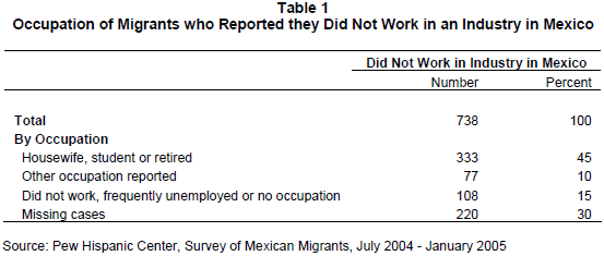 2011-migrant-survey-pt3-01