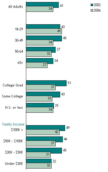 Which Groups Have Grown Less Optimistic About Children’s Future?