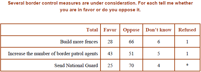2006-national-survey-14