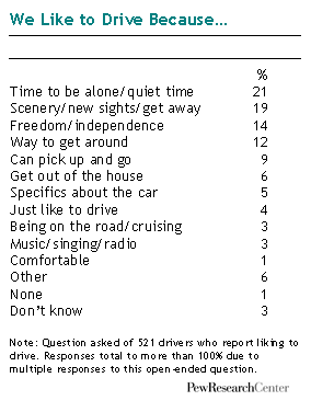 We Like to Drive Because…