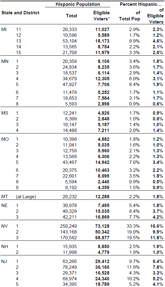 2006-hispanics-election-10