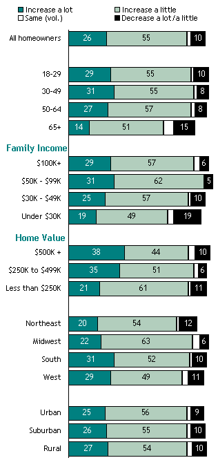 What’s Next for Your Home’s Value?
