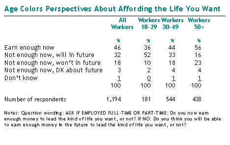 Age Colors Perspectives About Affording the Life You Want