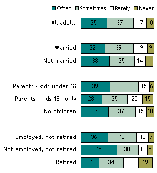 How Often Do You Worry About Money? (2 of 3)