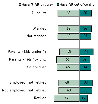 Financially Out of Control? (2 of 3)