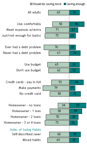 Saving and Investing Enough? (1 of 3)