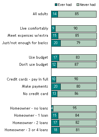 Debt Problems: Ever Been There? (1 of 2)