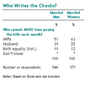 Who Writes the Checks?