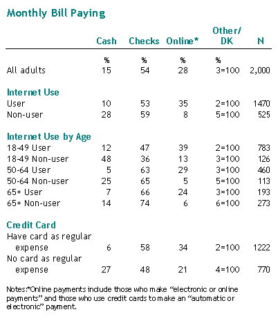 Monthly Bill Paying (2 of 2)