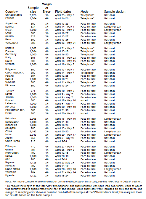 2007 methods0000