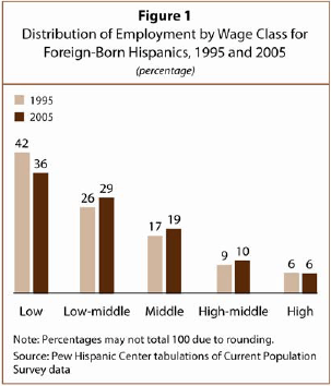 2007-wages-06