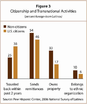 2007-immigrant-attachment-04