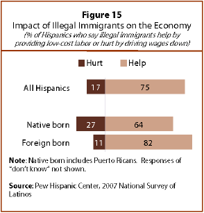 2007-national-survey-18