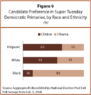 2008-primaries-11