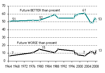 What Does the Next Five Years Hold for You?