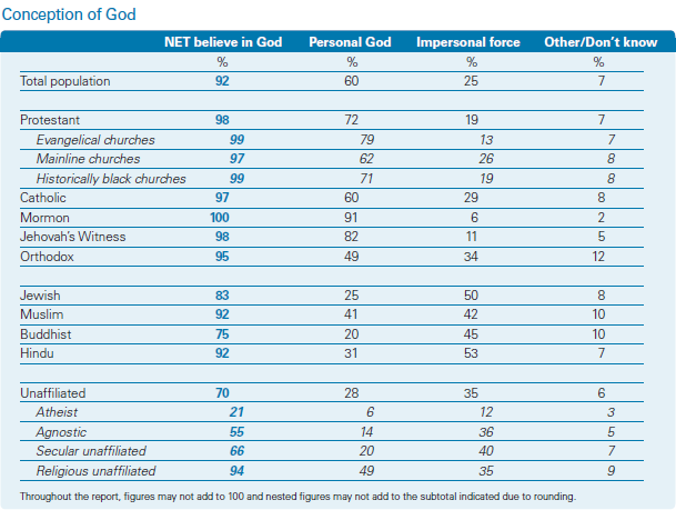 Summary 2