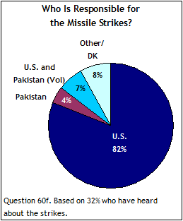 Pakistan-2009-08