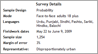 Pakistan-2009-42