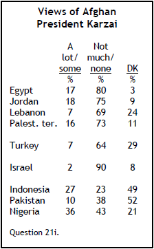 2010-muslim-nations-14