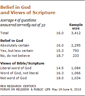 religious-knowledge-21 10-09-28 religious-knowledge-21 10-09-28