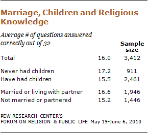 religious-knowledge-24 10-09-28 religious-knowledge-24 10-09-28