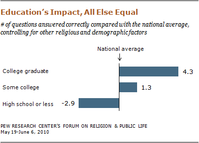 religious-knowledge-26 10-09-28 religious-knowledge-26 10-09-28