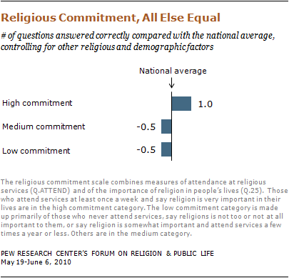 religious-knowledge-28 10-09-28 religious-knowledge-28 10-09-28