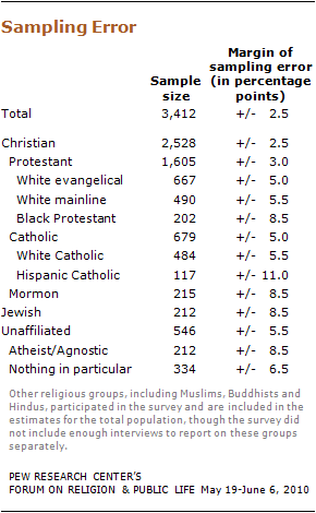 religious-knowledge-35 10-09-28 religious-knowledge-35 10-09-28