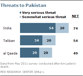 2011-Pakistan-45