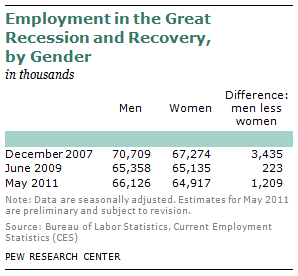 2011-gender-employment-004