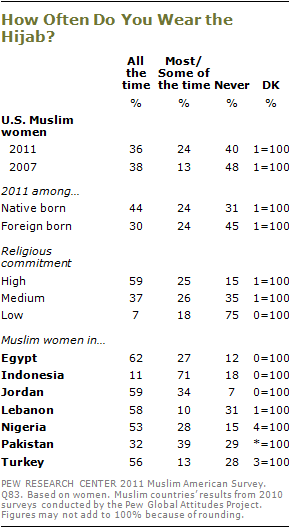 2010-muslim-americans-s2-10