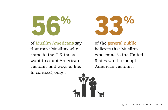 Muslim Americans and Assimilation