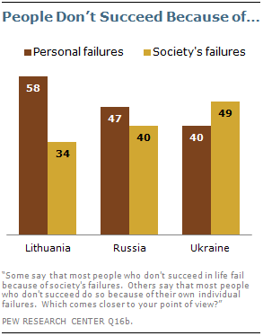Anniv of Fall of Soviet Union 20110004