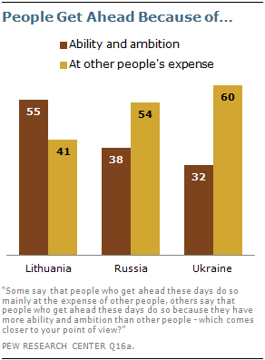 Anniv of Fall of Soviet Union 20110007