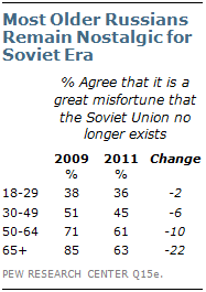 Anniv of Fall of Soviet Union 20110010