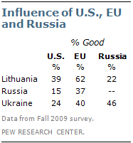 Anniv of Fall of Soviet Union 20110013