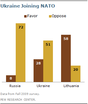 Anniv of Fall of Soviet Union 20110014