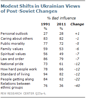 Anniv of Fall of Soviet Union 20110020
