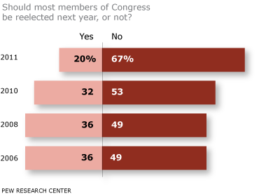 PP_CongressReelected_12.15_2