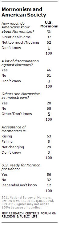 Mormonism and American Society Mormonism and American Society